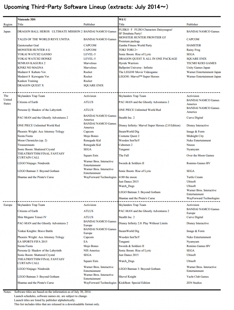 3rd Party Schedule